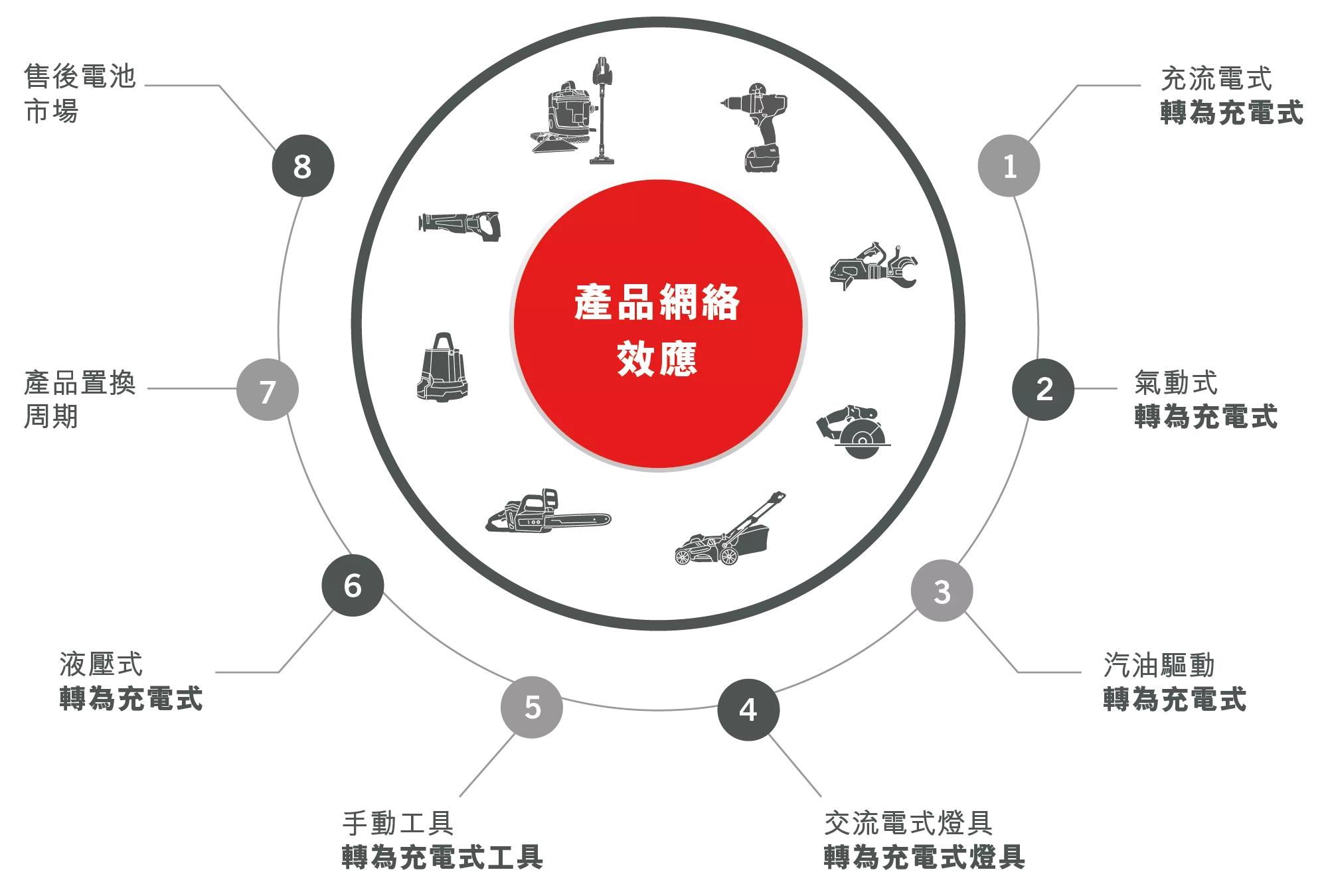 products-network-effect_zh