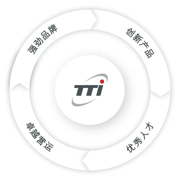 strategic_drivers